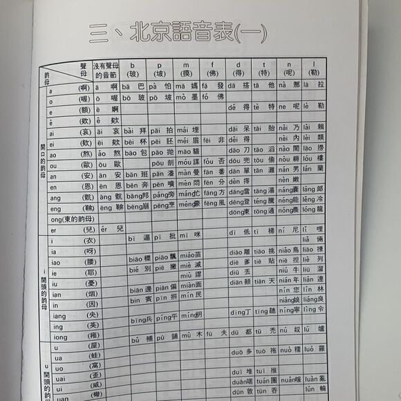 Learning Mandarin Book  - Picture 5 of 6